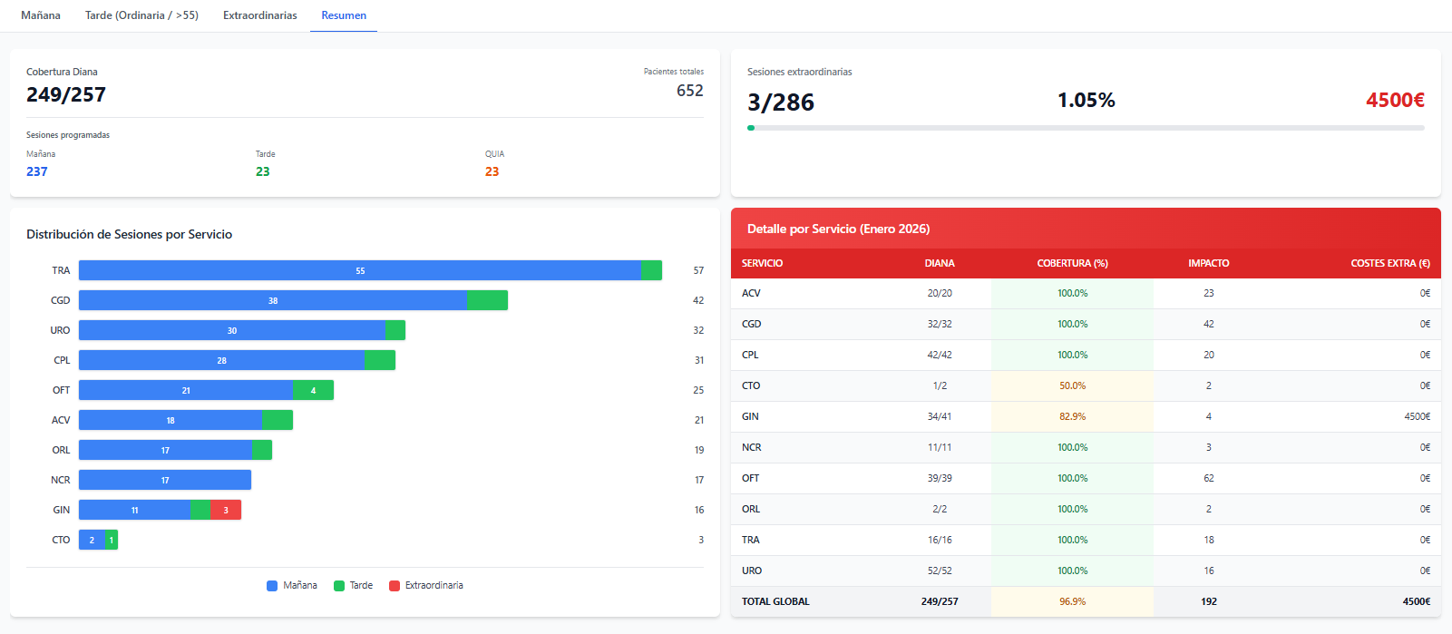 Resumen de programación