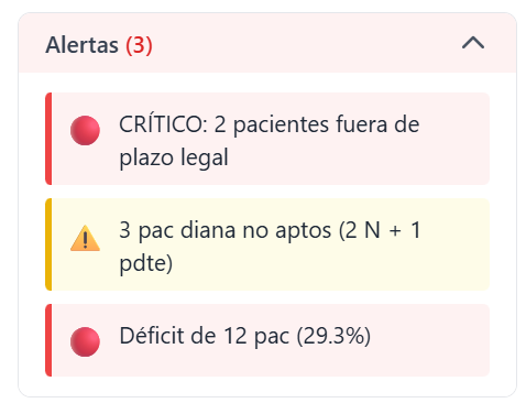 Alertas inteligentes