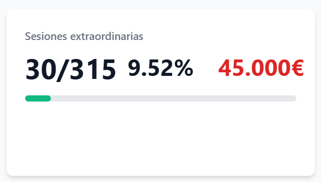 Control de sesiones extraordinarias